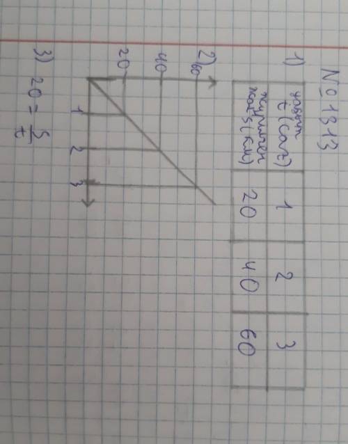 Задание 1 Катер плыл 3 ч по озеру со скоростью 20 км/ч. В таблице показана зависимость длины пути (S