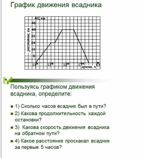 , времени мало на сдачу. Мне надо ещё другие сделать быстро