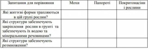 СРОТЧНОО Тест по биологиии СРОТЧНОО