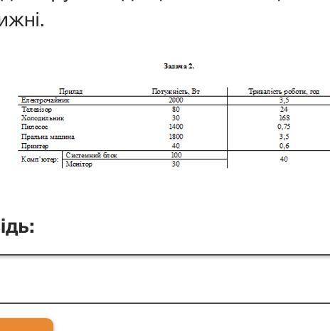 Обчисліть вартість електроенергії (грн) спожитої побутовими приладами за місяць (4 тижня), якщо відо