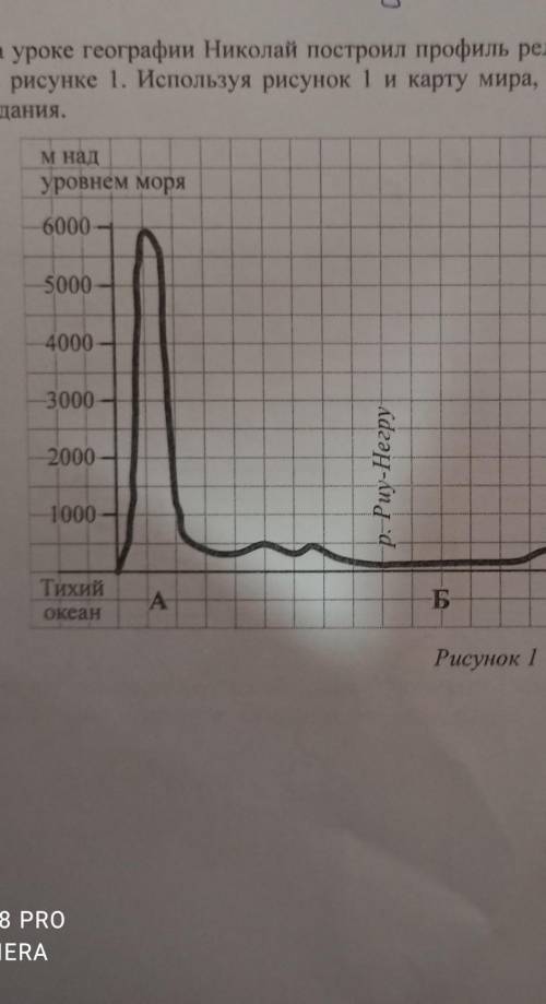 2 На уроке географии Николай построил профиль рельефа Южной Америки, представленныйна рисунке 1. Исп