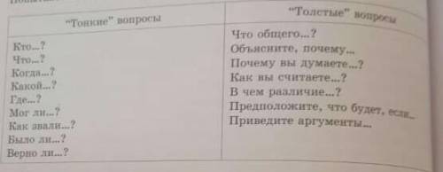 И 2 задание- сформулируйте разные виды вопросов по рассказу В.Набокова, используя начало всех вопрос