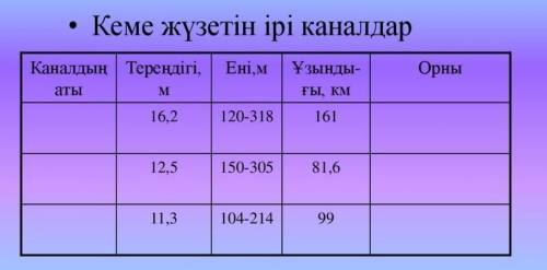 Кеме жүзетін ірі каналдар​