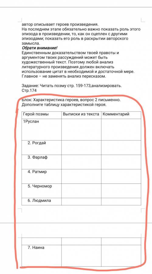 Блок: Характеристика героев, вопрос 2 письменно. Дополните таблицу характеристикой героя.Герой поэмы