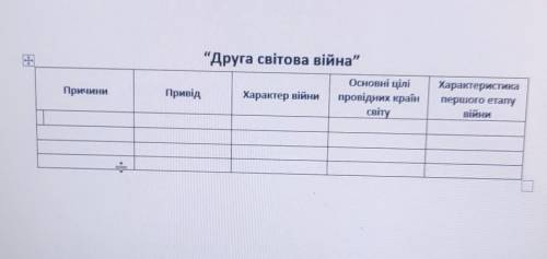 заполнить таблицу Всесвітня Історія​