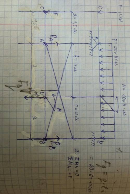 1.построение расчетно-графической схемы балки 2.определение реакции RA и RB с использованием уравнен