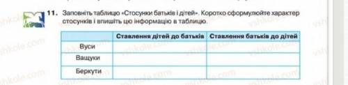 Заповніть таблицю Стосунки батьків і дітей​