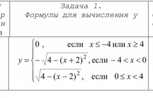 Вычислить указанные величины, зависящие от условий, с логических функций