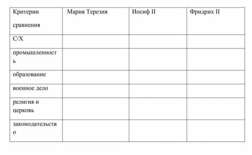 заполнить таблицуПросвещенный абсолютизм