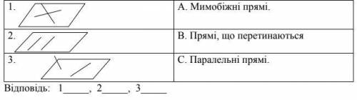 Вказати за рисунком випадки взаємного розміщення прямих у просторі.