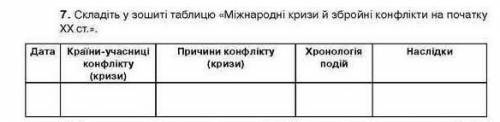 Заполнить таблицу! Між народні кризи й збройні конфлікти на поч. 20 століття​