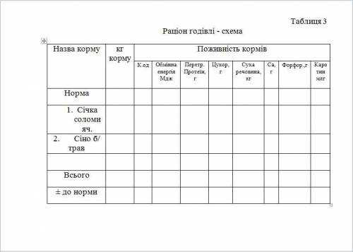 потрібно скласти Раціон для корови