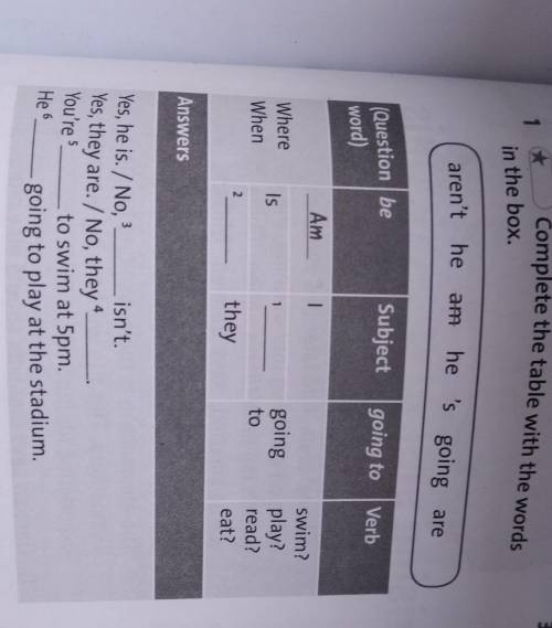 Be going to: questions 1 *in the box.Complete the table with the wordsaren't heam he's going are​