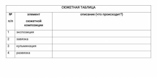 Ребята Нужно заполнить сюжетную таблицу рассказа В.В.Набокова Рождество