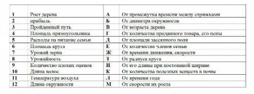 Задание 1 Для закрепления понятия Зависимость, установите соответствие между величинами, предлагаемы