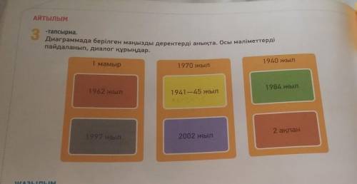 Айтылым -тапсырма.3.Диаграммада берілген маңызды деректерді анықта. Осы мәліметтердіпайдаланып, диал