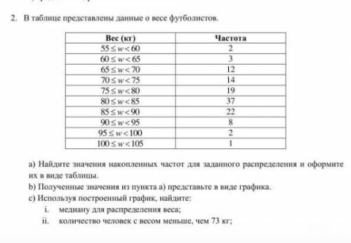 В таблице представлены данные о весе футболистов ​