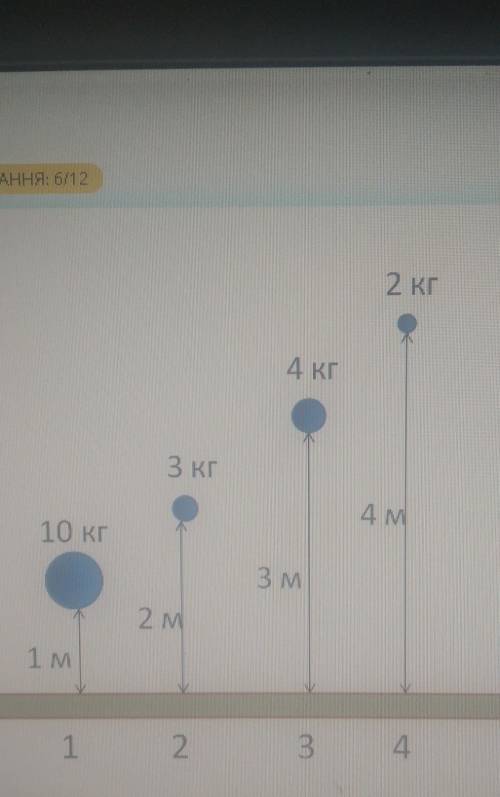 На рисунку показано положення чотирьох тіл різної маси, розташованих на різних відстанях від поверхн
