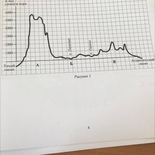 Ha уроке географии Владислав построил профиль рельефа представленный на рисунке. Используя рисунок I