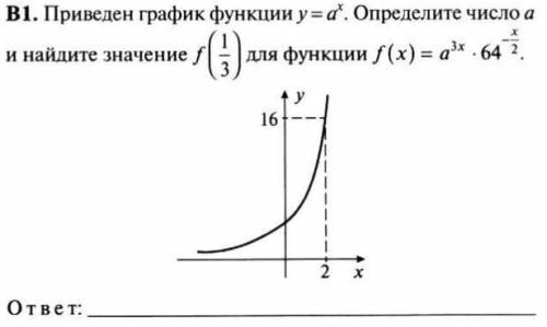 решить . Приведен график функции