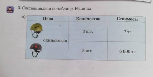 3. Составь задачи по таблице. Реши их. a)ЦенаКоличествоСтоимость3 шт.? тгодинаковая2 шт.6 000 тг МОЖ