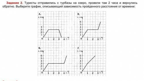 Туристы отправились с турбазы на озеро, провели там 2 часа и вернулись обратно. Выберите график, опи