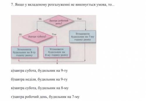 Якщо у вкладеному розгалужені не виконується умова то ​