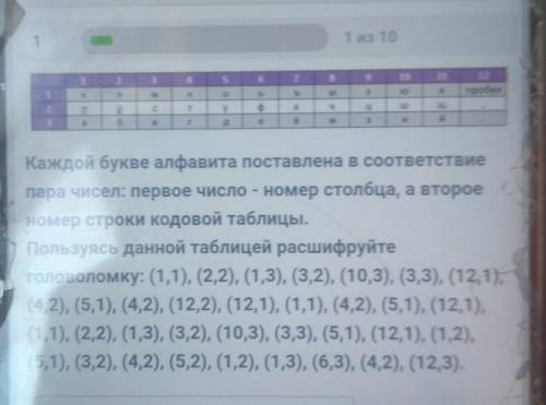 1 01 из 1010МіtЕ!пробелуХЦр0ti3ЯКаждой букве алфавита поставлена в соответствиепара чисел: первое чи