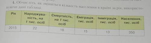 ❤️❤️❤️❤️обчисліть як зміниться кількість населення в Україні за рік використовуючи дані таблиці​