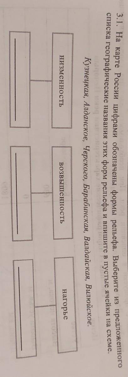 3. На карте России цифрами обозначены формы рельефа. Выберите из предложенного списка географические