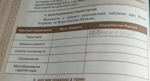 Заповніть у зошиті порівняльні таблицю ​