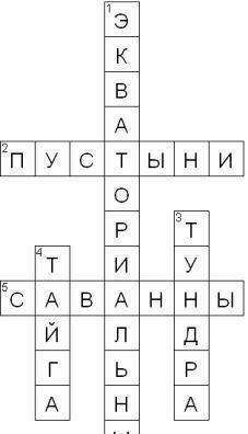 Скласти кросфорд на тему Природні зони​