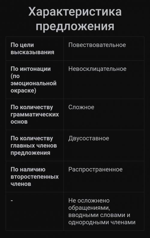 Синтаксический разбор предложения. Объяснение знаков препинания. Рассветные туманы мне виделись обяз