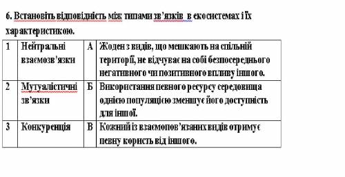 1. Які зміни є наслідком пристосувань екосистем до періодичних змін навколишнього середовища? А) Цик