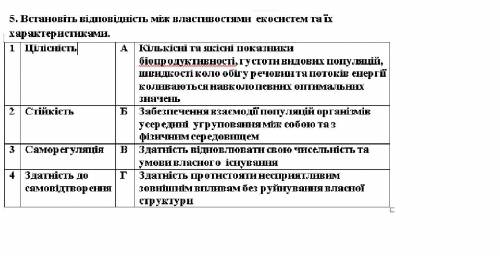 1. Які зміни є наслідком пристосувань екосистем до періодичних змін навколишнього середовища? А) Цик