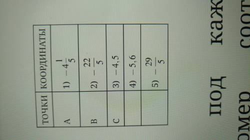 с ВПР, времени очень мало!! Установить соответствие между точками и координатамиA. -4 1/5; -22/5; -4