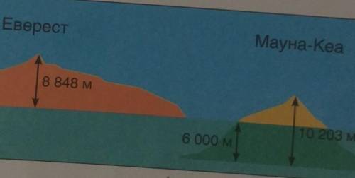 визнач перевищення між найвищими вершинами гір Євразії та Гавайських островів.(>.<♡)​
