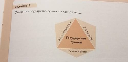 Задание 1 Опишите государство гуннов согласно схеме.5 ключевых слов3 описанияГосударствогуннов1 объя