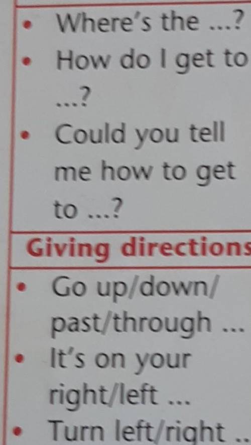 Asking for directionsWhere's the ...?How do I get to...?Could you tellme how to getto ...?Giving dir