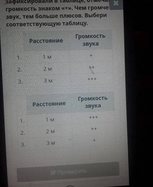 Звук, тем соответствующую таблицу.РасстояниеГромкостьзвука+1.1 M++2 м2. 3.ЗМ+++РасстояниеГромкостьзв