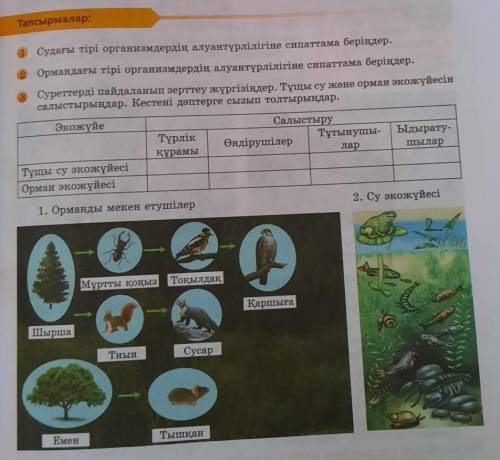 Судағы тірі организмдердің алуантүрлілігіне сипаттама беріңдер. 2 Ормандағы тірі организмдердің алуа