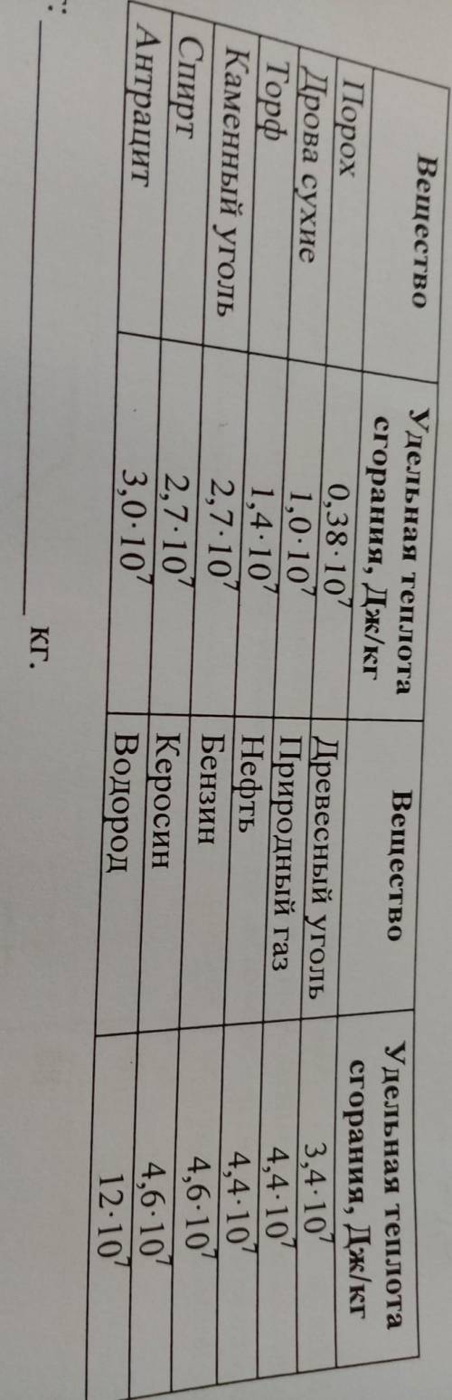 7 Для отопления дома в течение суток требуется сжигать 34 кг сухих дров. Хозяин дома решилзаменить п