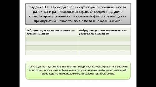 Задание 1 С. Проведи анализ структуры промышленности развитых и развивающихся стран. Определи ведущу