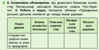 Таблиця зробити ! Підручник : історія України Гісем 2020