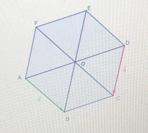 ABCDEF - правильный 6-угольник. Какой вектор получится, если сложить векторы AB и DC (если нужно, за