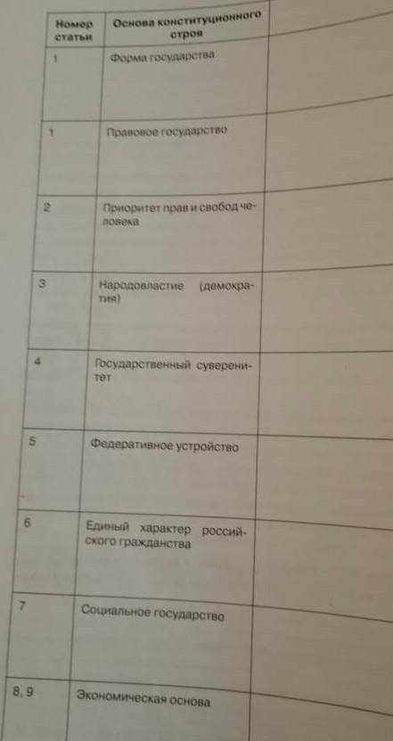 Заполните таблицу в пустых столбиках нужно написать сущность статьи​