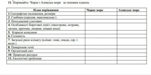 Порівняйте чорне і азовське моря за планом 8 клас​