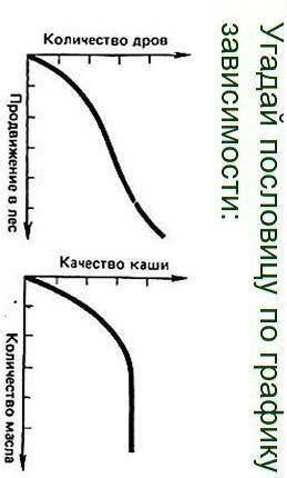 Угадай пословицу по графику зависимости​