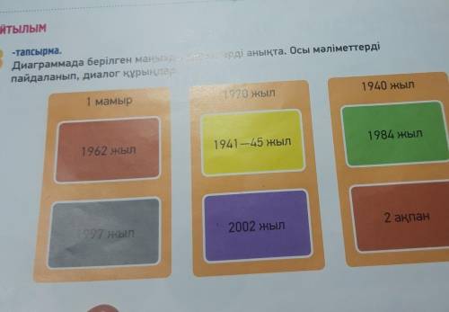 АЙТЫЛЫМ 3.-тапсырма.Диаграммада берілген маңызды деректерді анықта. Осы мәліметтердіпайдаланып, диал