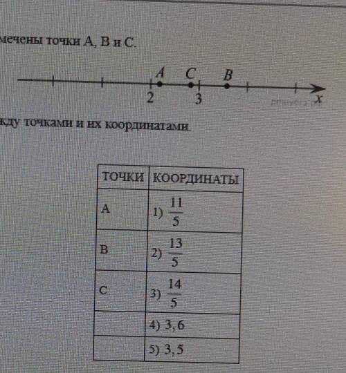 На координатной прямой отмечены точки ​